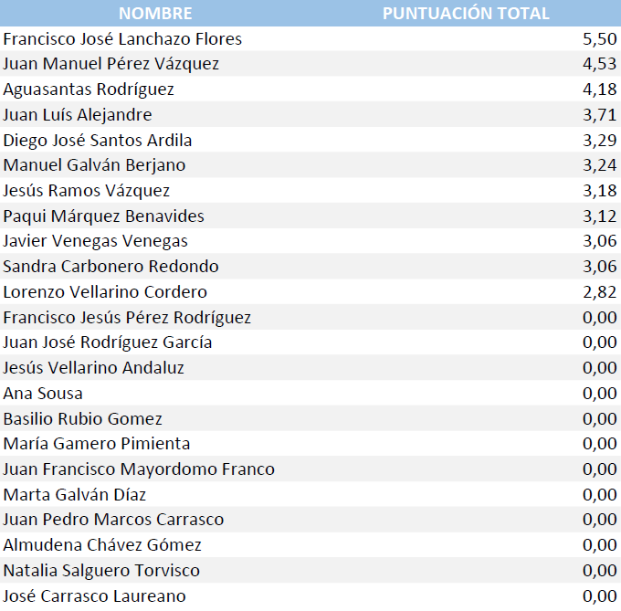 Clasificacion_17_18_J01