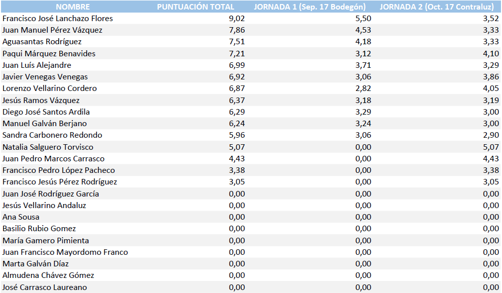 Clasificacion_17_18_J02