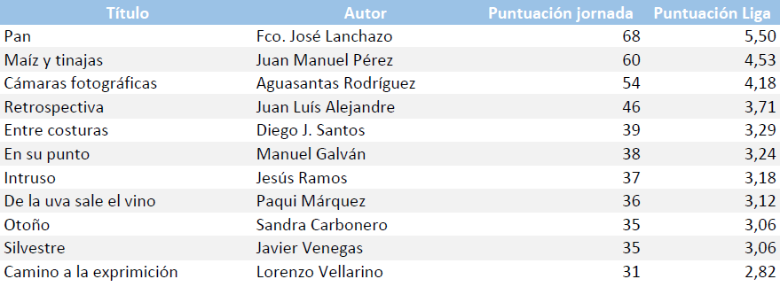 Puntuacion_17_18_J01.png