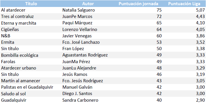 Puntuacion_17_18_J02