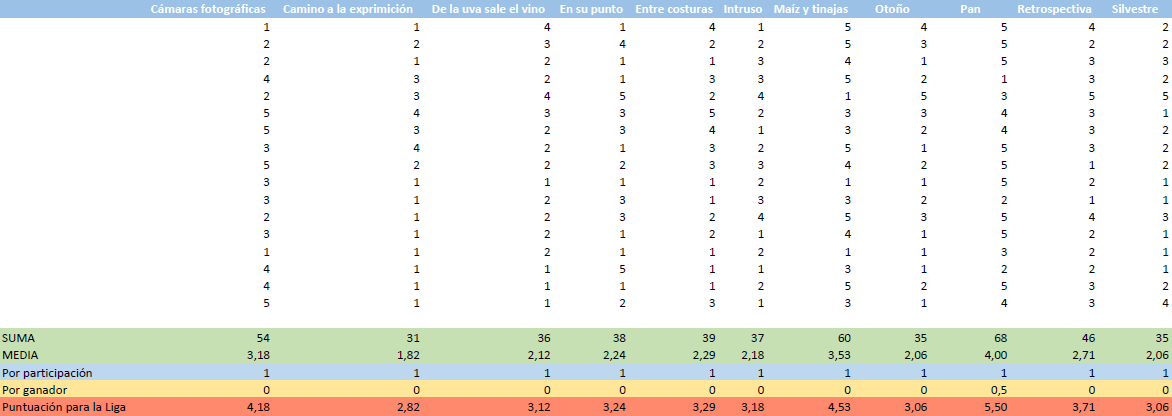 Puntuacion_Detallada_17_18_J01