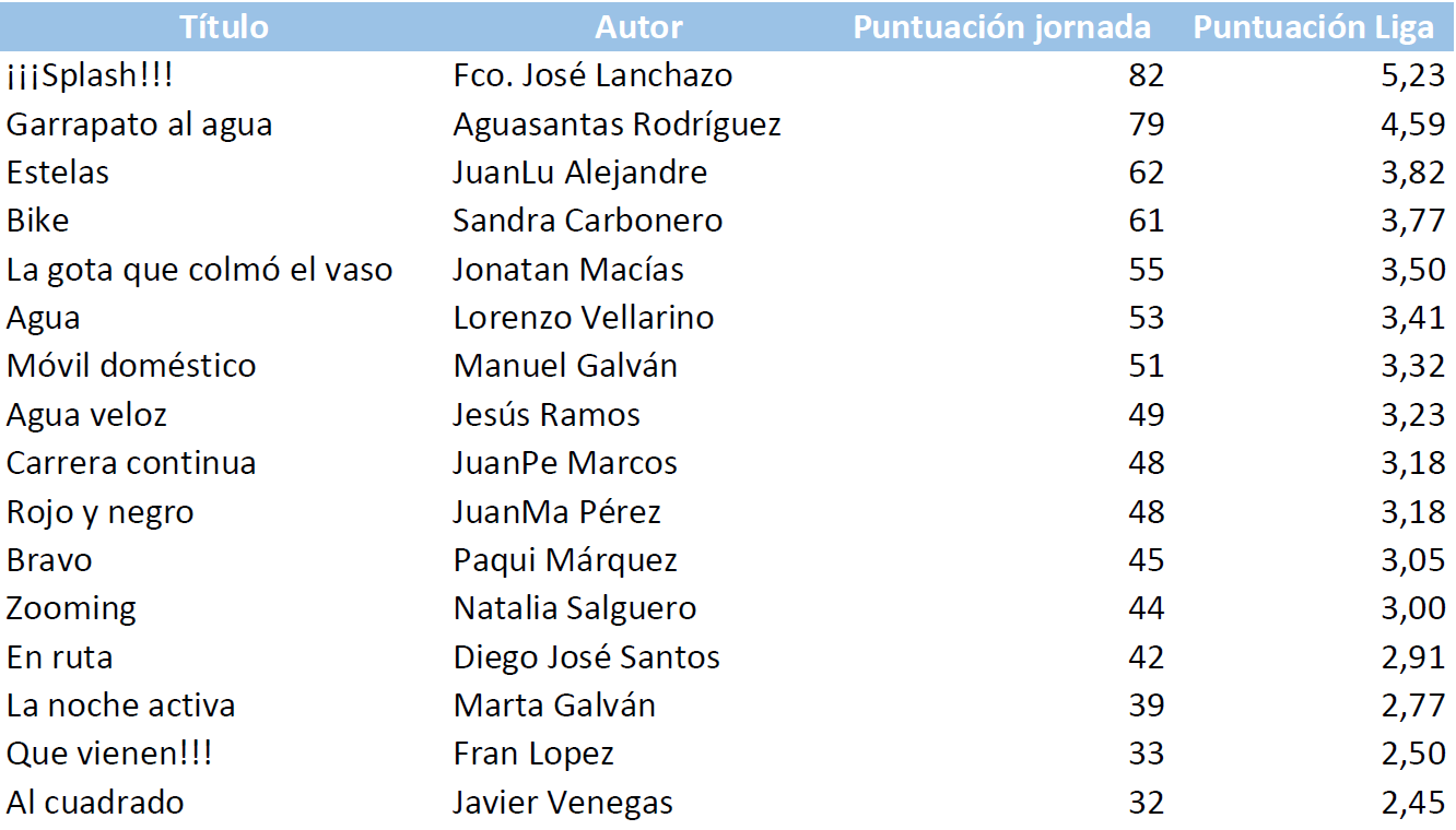 Puntuacion_17_18_j03