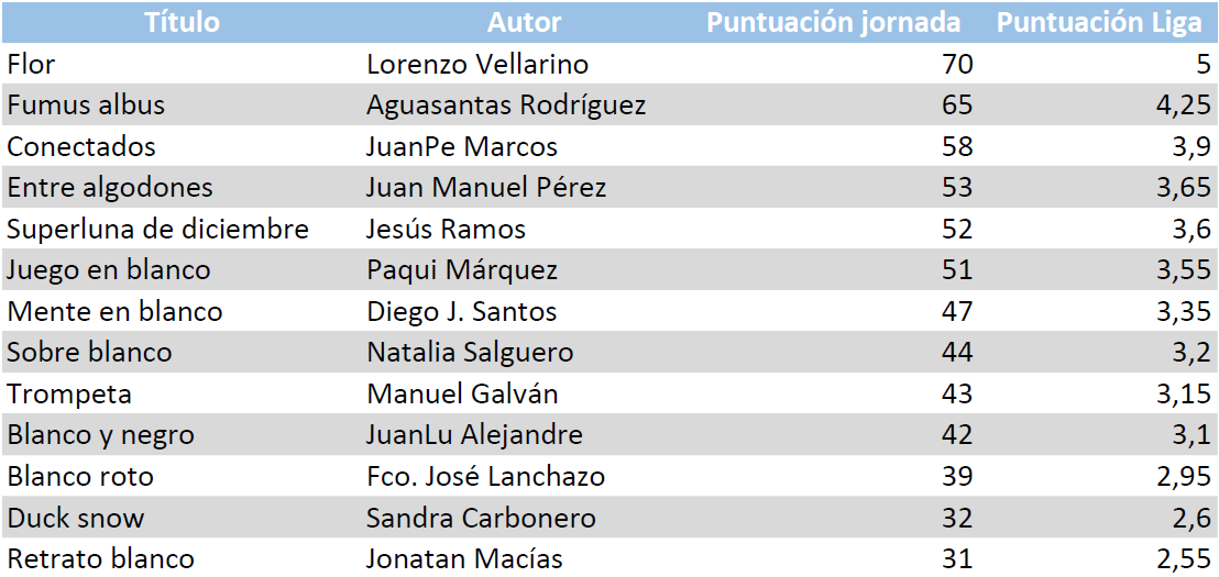 Puntuacion_17_18_J04