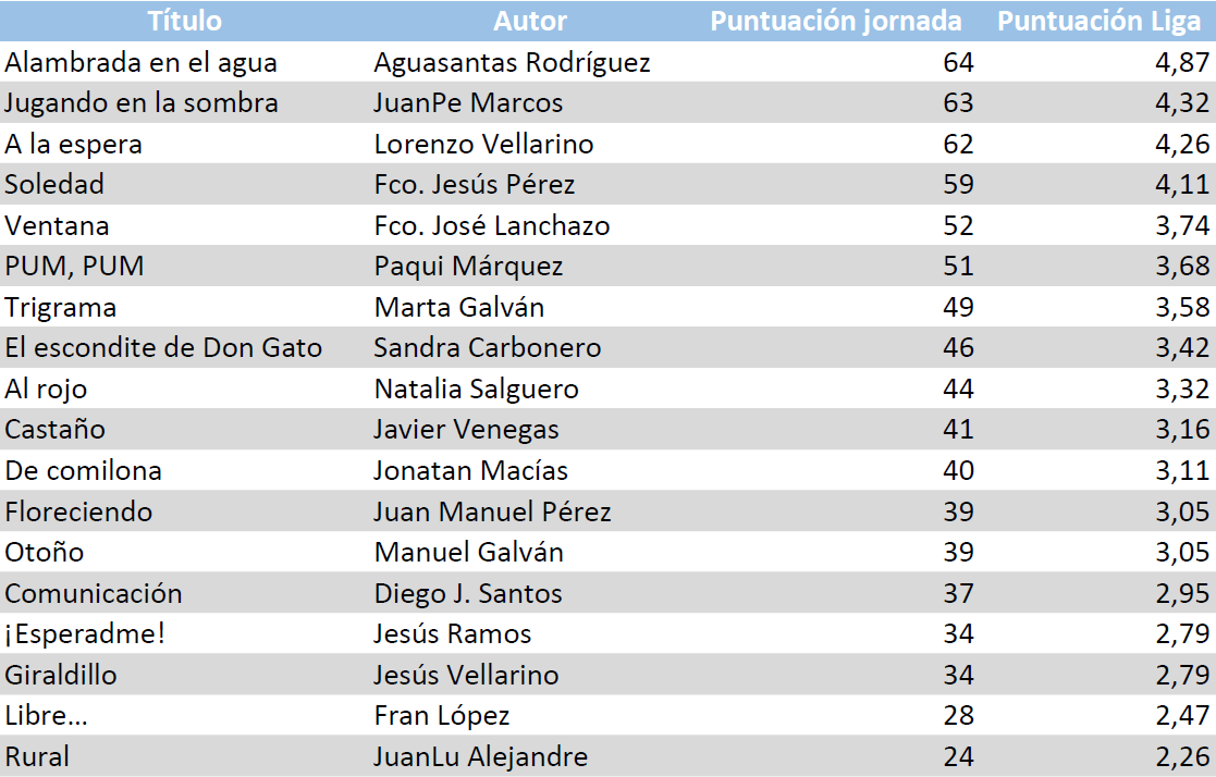 Jornada5