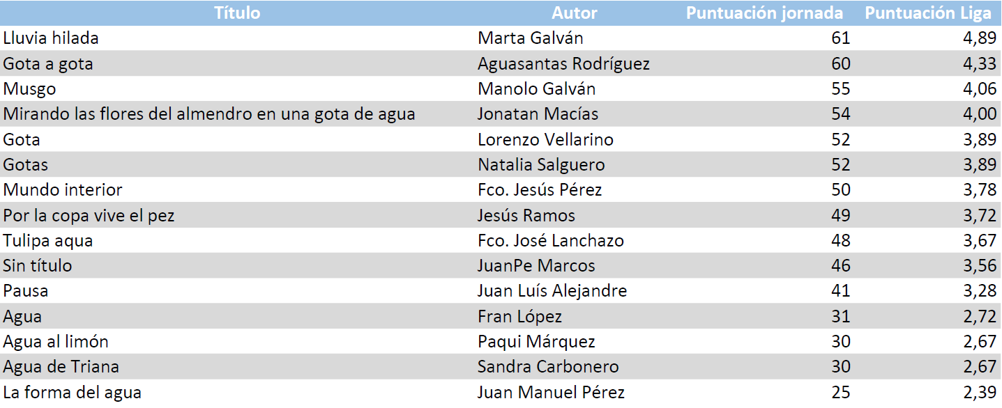 Jornada6