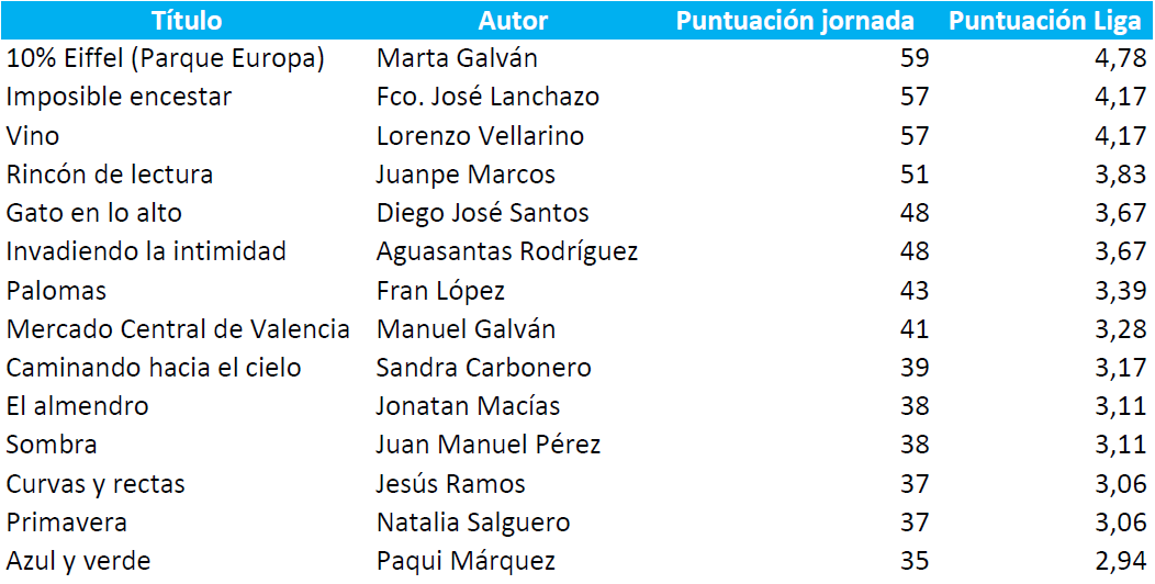 Jornada7