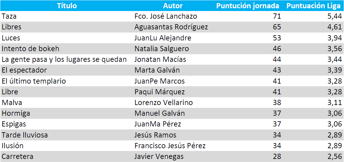 Jornada8