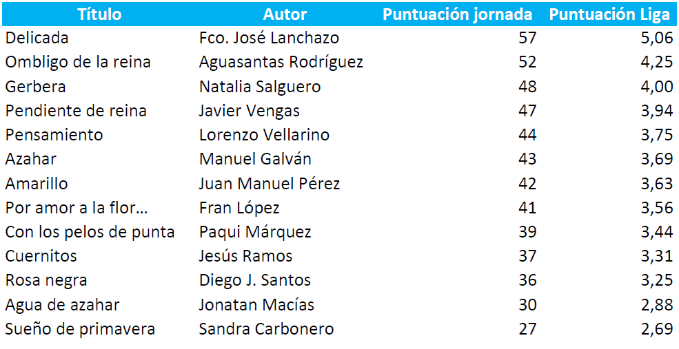 Jornada9