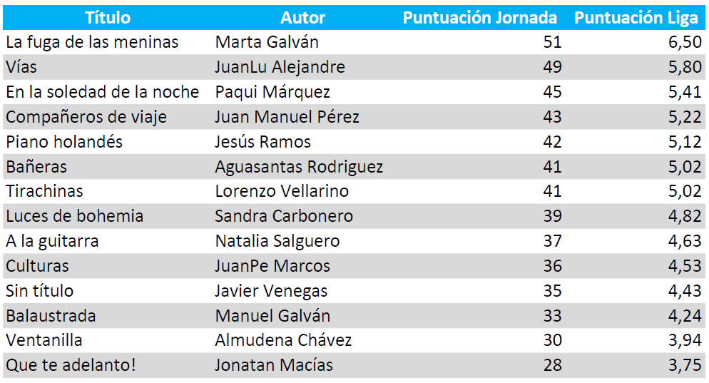 Puntuación_Liga18-19_Jor03