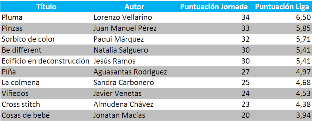 Puntuación_Liga18-19_Jor06