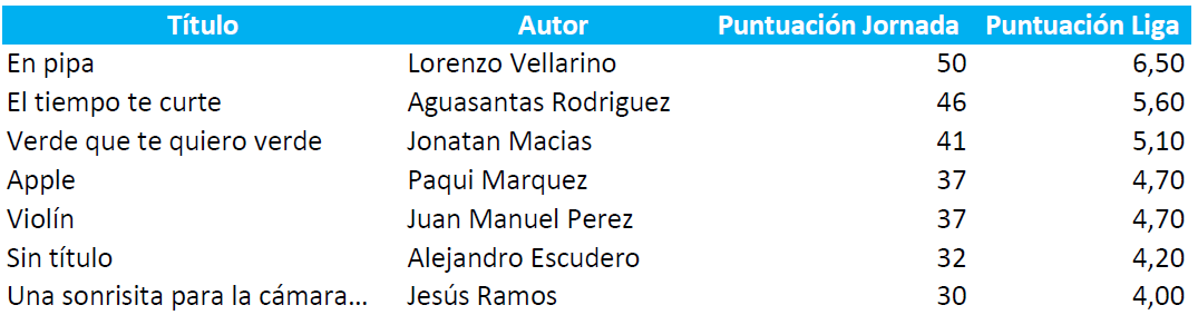 Puntuación_Liga18-19_Jor08