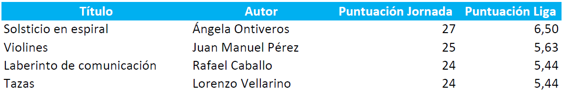 Puntuación_Liga19-20_Jor04
