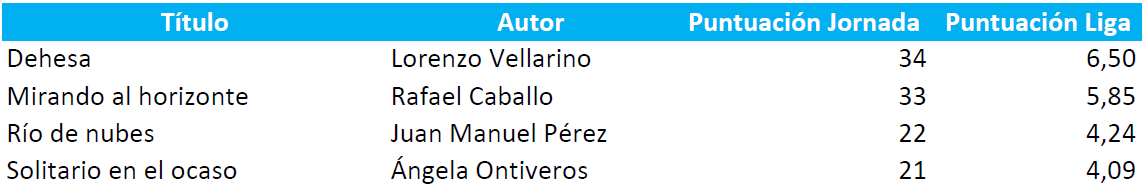 Puntuación_Liga19-20_Jor05