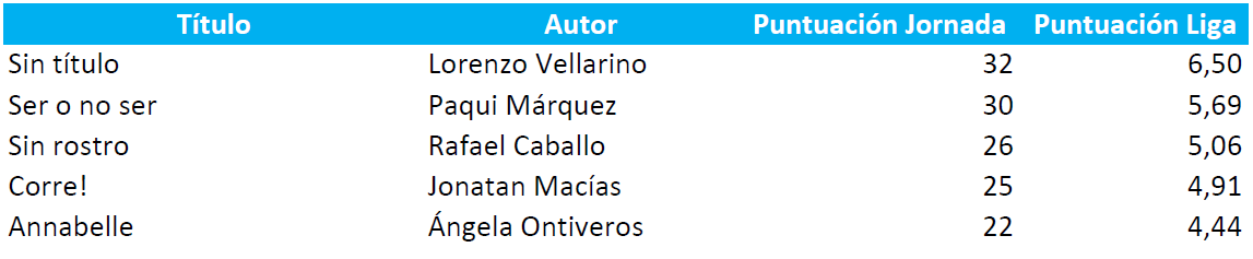 Puntuación_Liga19-20_Jor06