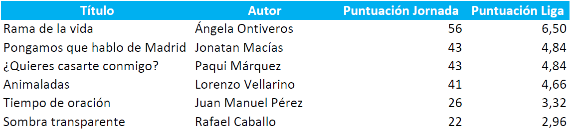 Puntuación_Liga19-20_Jor08
