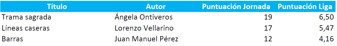 Puntuación_Liga19-20_Jor09
