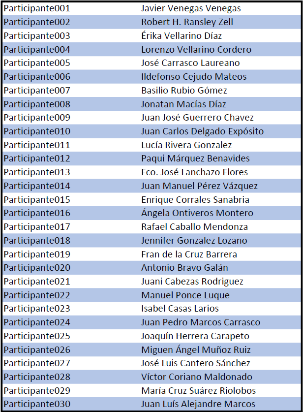 ParticipantesMaraton2021