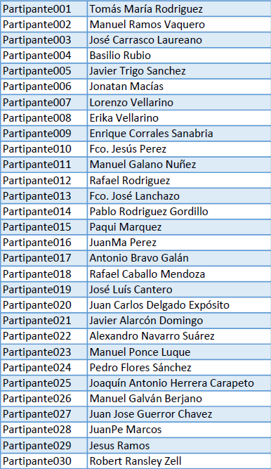 Participantes